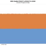 BZIZU Realtek RTL8127 PCIe adapter performance chart