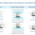 Astera Labs Scorpio P-Series system topology examples