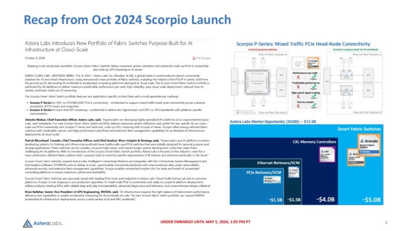 Astera Labs Scorpio launch recap