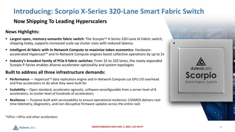 Astera Labs Scorpio X-Series 320-lane smart fabric switch overview