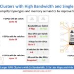 Astera Labs Scorpio 144-lane versus 320-lane topology comparison