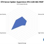 STH Server Spider Supermicro SYS-112D-36C-FN3P