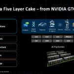 AI is a Five Layer Cake – from NVIDIA GTC 2026 Applications Chatbots Models