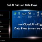 But AI Runs on Data Flow Applications Chatbots Models Infrastructure Chips Energy Disclaimer: The
