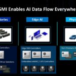 SMI Enables AI Data Flow Everywhere AI Factories Edge AI Enterprise SSD Controllers Edge