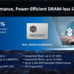 Edge AI High-Performance, Power-Efficient DRAM-less SSD Controller Up to 25% Higher Performance-per-Watt over the