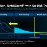 Edge AI 8th Gen. NANDXtend® with On-Disk Training Robust 4KB LDPC ECC Enhancing QLC