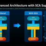 Edge AI Advanced Architecture with SCA Support Separate Command Address (SCA) Architecture for Enhanced