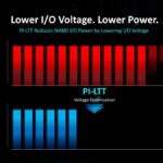 Edge AI Lower I/O Voltage. Lower Power. PI-LTT Reduces NAND I/O Power by Lowering