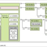 Intel Xeon 6553P-B topology