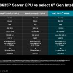 AMD EPYC 8005 Comparison To Intel Xeon 6 SoC