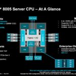 AMD EPYC 8005 Overview