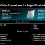 AMD EPYC 8005 Positioning