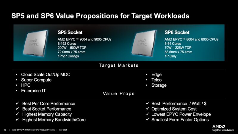 AMD EPYC 8005 Positioning