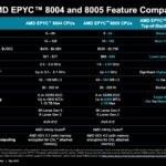 AMD EPYC 8005 And EPYC 8004 Compare