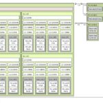AMD EPYC 8125P In HPE ProLiant DL145 Gen11 Topology