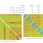AMD EPYC 8635P 8534P And Intel Xeon 6716P B Core To Core Latency