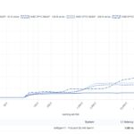 AMD EPYC 8635P LM Bench