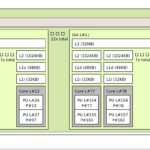 AMD EPYC 8635P In HPE ProLiant DL145 Gen11 Topology