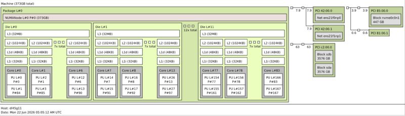 AMD EPYC 8635P In HPE ProLiant DL145 Gen11 Topology