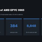 AMD EPYC 9965 Core Density In Low Density Air Cooled Dell PowerEdge R7725