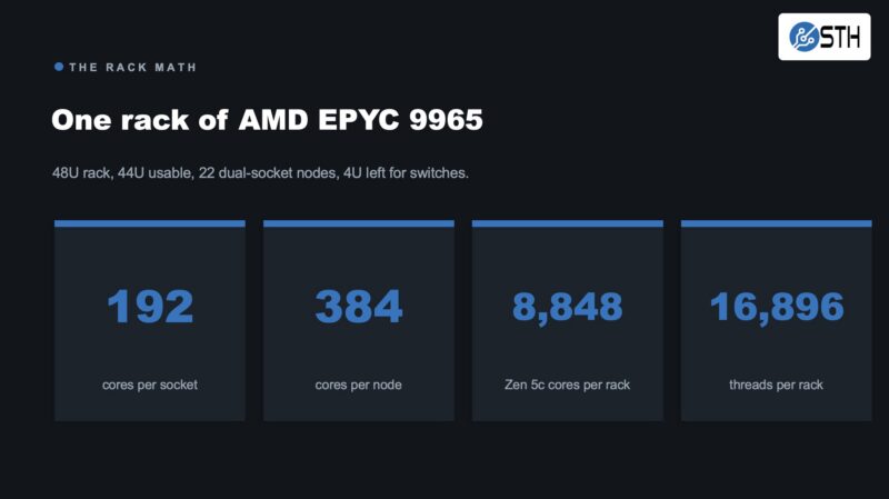 AMD EPYC 9965 Core Density In Low Density Air Cooled Dell PowerEdge R7725