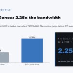 AMD EPYC Milan To Genoa Example DDR4 To DDR5