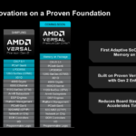 AMD Versal Premium Gen 2 Feature Set Comparison