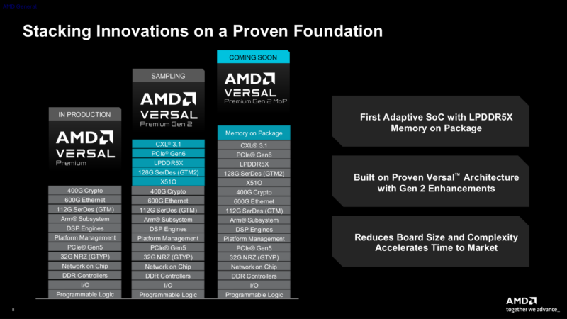 AMD Versal Premium Gen 2 Feature Set Comparison
