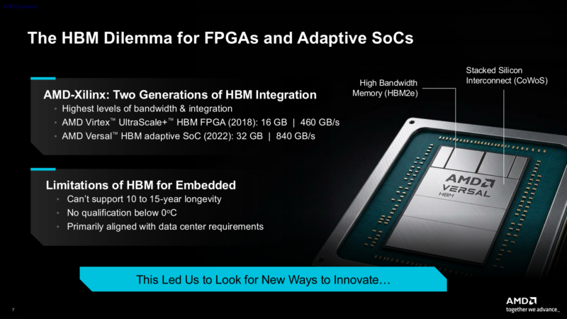 AMD Versal Premium Gen 2 HBM Dilemma