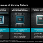 AMD Versal Premium Gen 2 Lineup