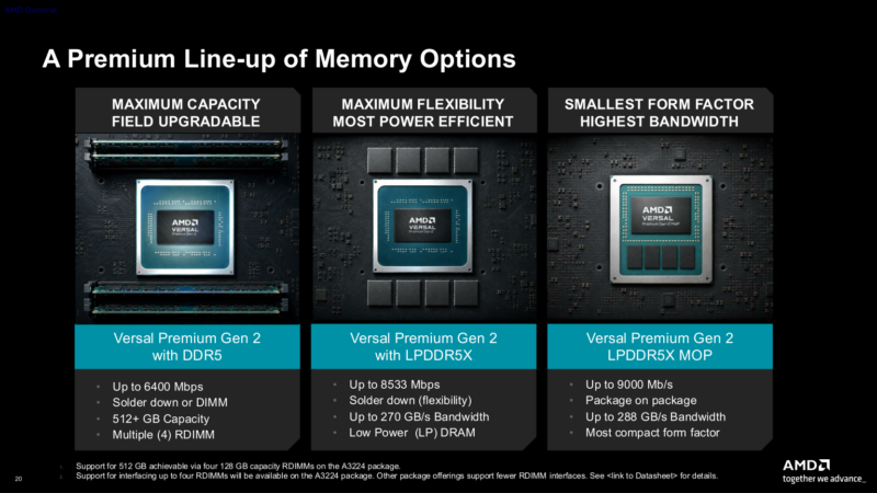 AMD Versal Premium Gen 2 Lineup