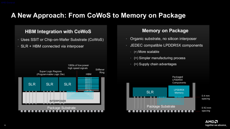 AMD Versal Premium Gen 2 Memory Packaging Technologies
