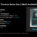 AMD Versal Premium Gen 2 Memory On Package Availability