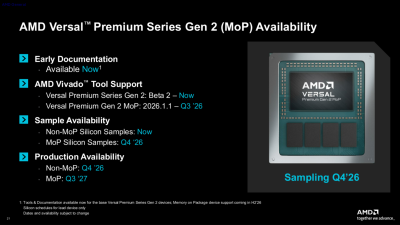 AMD Versal Premium Gen 2 Memory On Package Availability