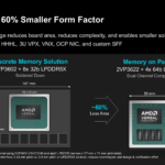 AMD Versal Premium Gen 2 Memory On Package Form Factor Reduction