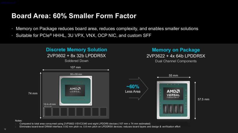AMD Versal Premium Gen 2 Memory On Package Form Factor Reduction