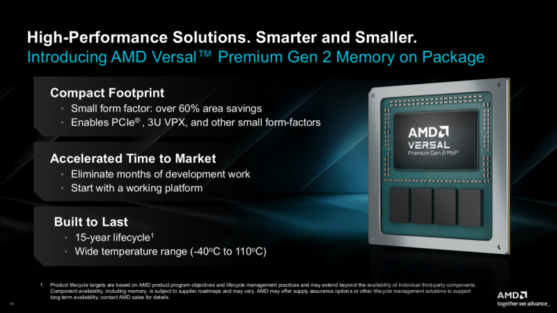AMD Versal Premium Gen 2 Memory On Package Key Features