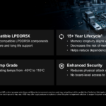 AMD Versal Premium Gen 2 Memory On Package LP5X Benefits