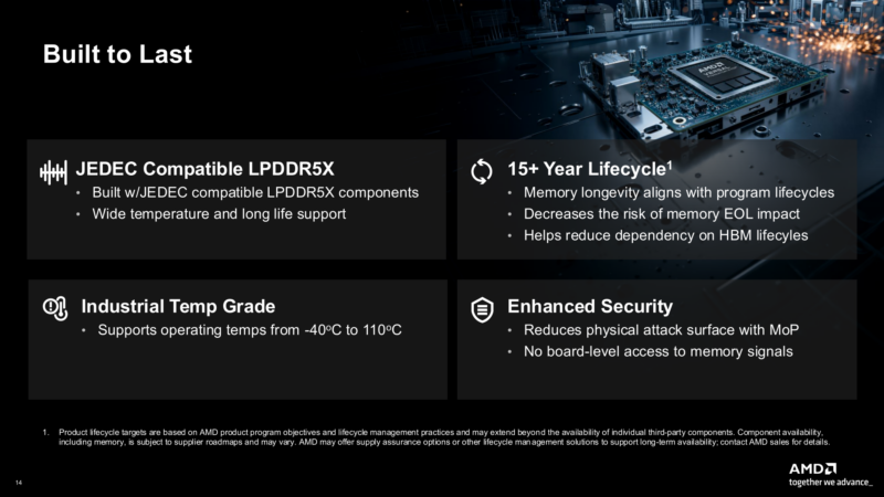 AMD Versal Premium Gen 2 Memory On Package LP5X Benefits