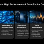 AMD Versal Premium Gen 2 Memory On Package Target Markets