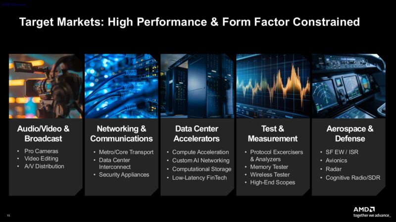 AMD Versal Premium Gen 2 Memory On Package Target Markets