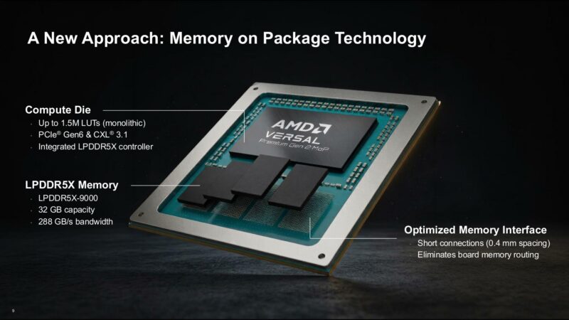 AMD Versal Premium Gen 2 Memory On Package Technology