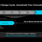 AMD Versal Premium Gen 2 Memory On Package Time To Market
