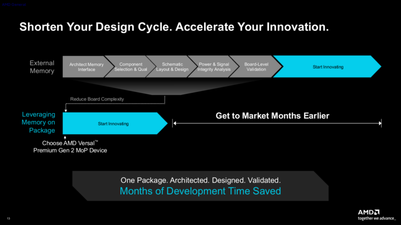 AMD Versal Premium Gen 2 Memory On Package Time To Market