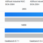 ASRock Industrial NUC BOX 358H Geekbench 6 CPU