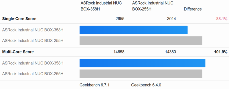 ASRock Industrial NUC BOX 358H Geekbench 6 CPU