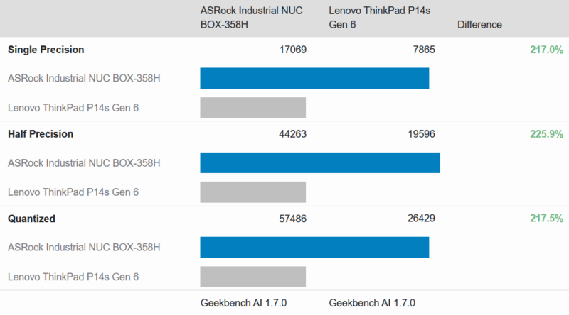 ASRock Industrial NUC BOX 358H Geekbench AI GPU