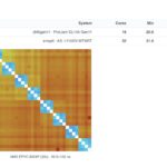 AgentSTH Core To Core Latency AMD EPYC 8125P And 8324P