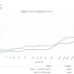 AgentSTH LMbench 4K AMD EPYC 8125P And 8324P